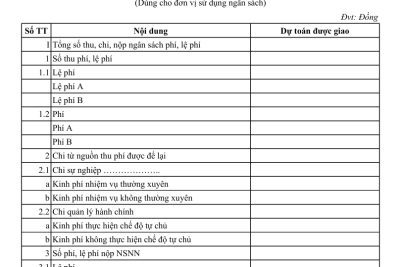 Trường Tiểu học Khánh Thượng phường Yên Thắng: “Dự toán bổ sung thu – chi ngân sách nhà nước”